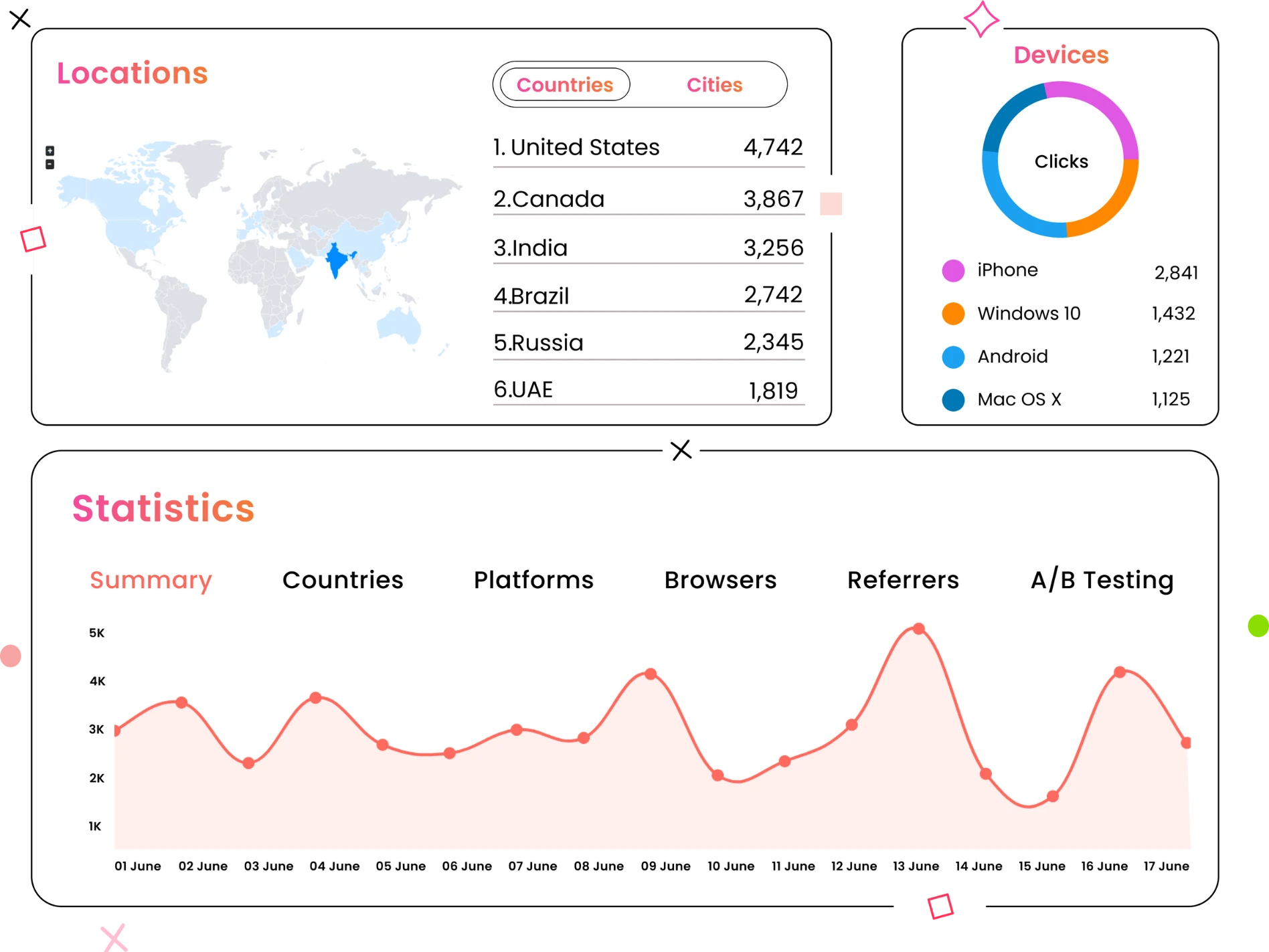 Short Link Analytics